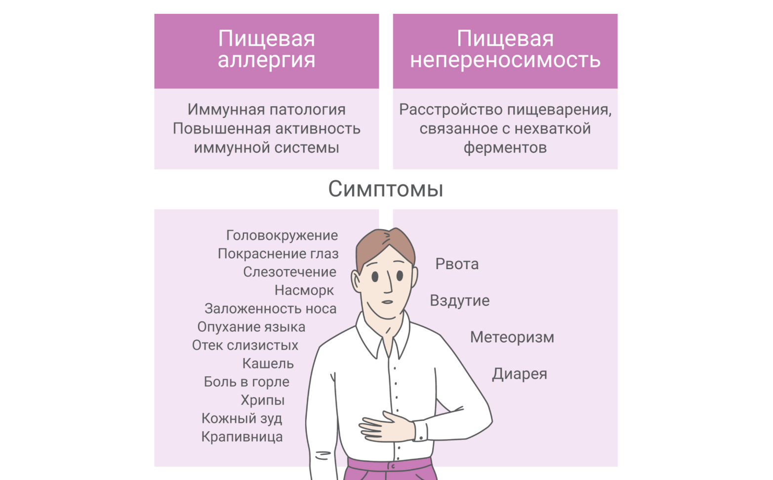 Аллергия на все как называется. Аллергия на все как называется
