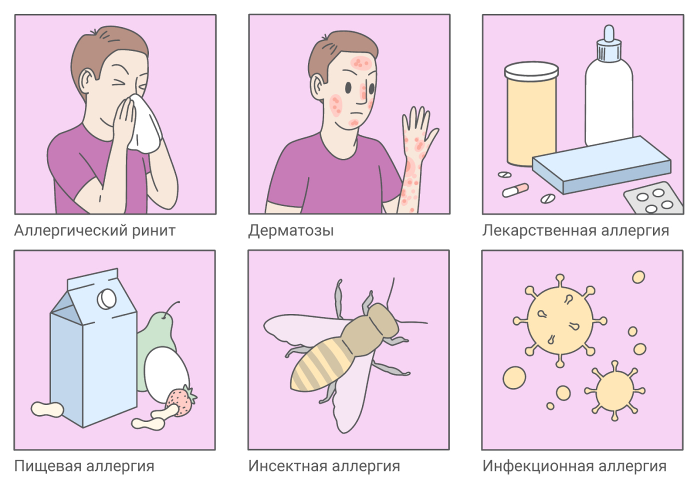 Аллергическая реакция: всё о типах и лечении