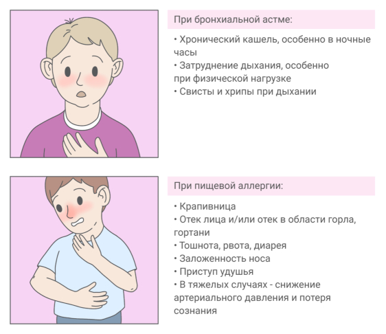 Симптомы аллергии у ребенка при бронхиальной астме и пищевой аллергии