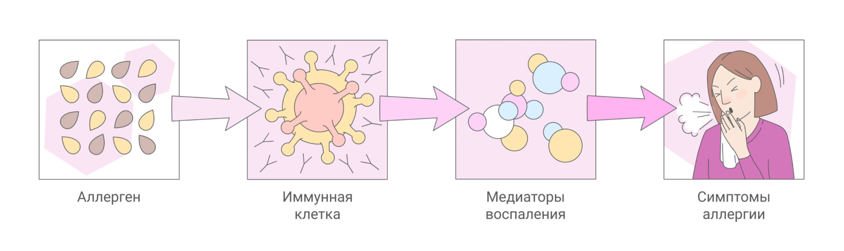 Лекарственная аллергия: всё о лечении и препаратах