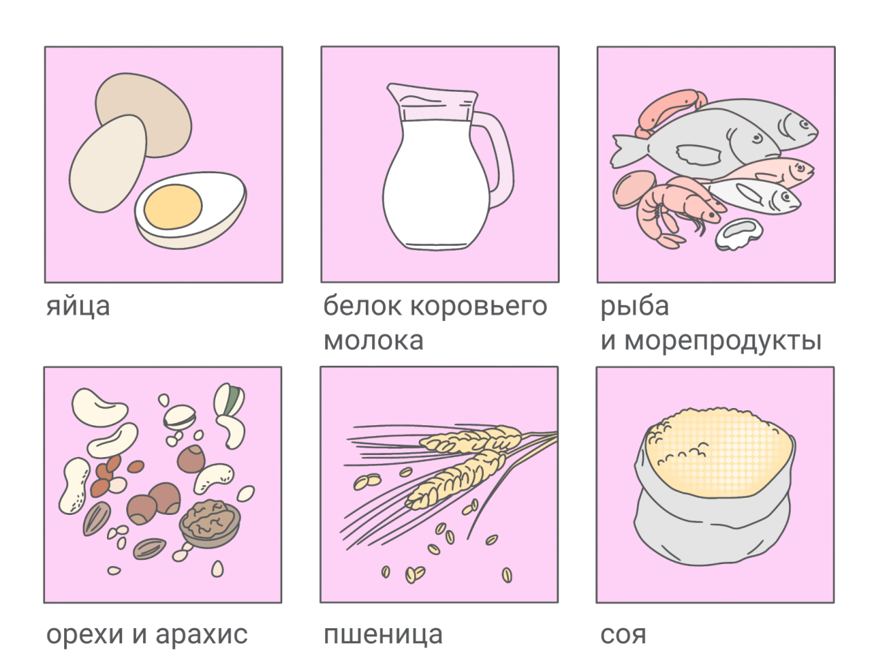 Анализ На Пищевую Непереносимость Цена