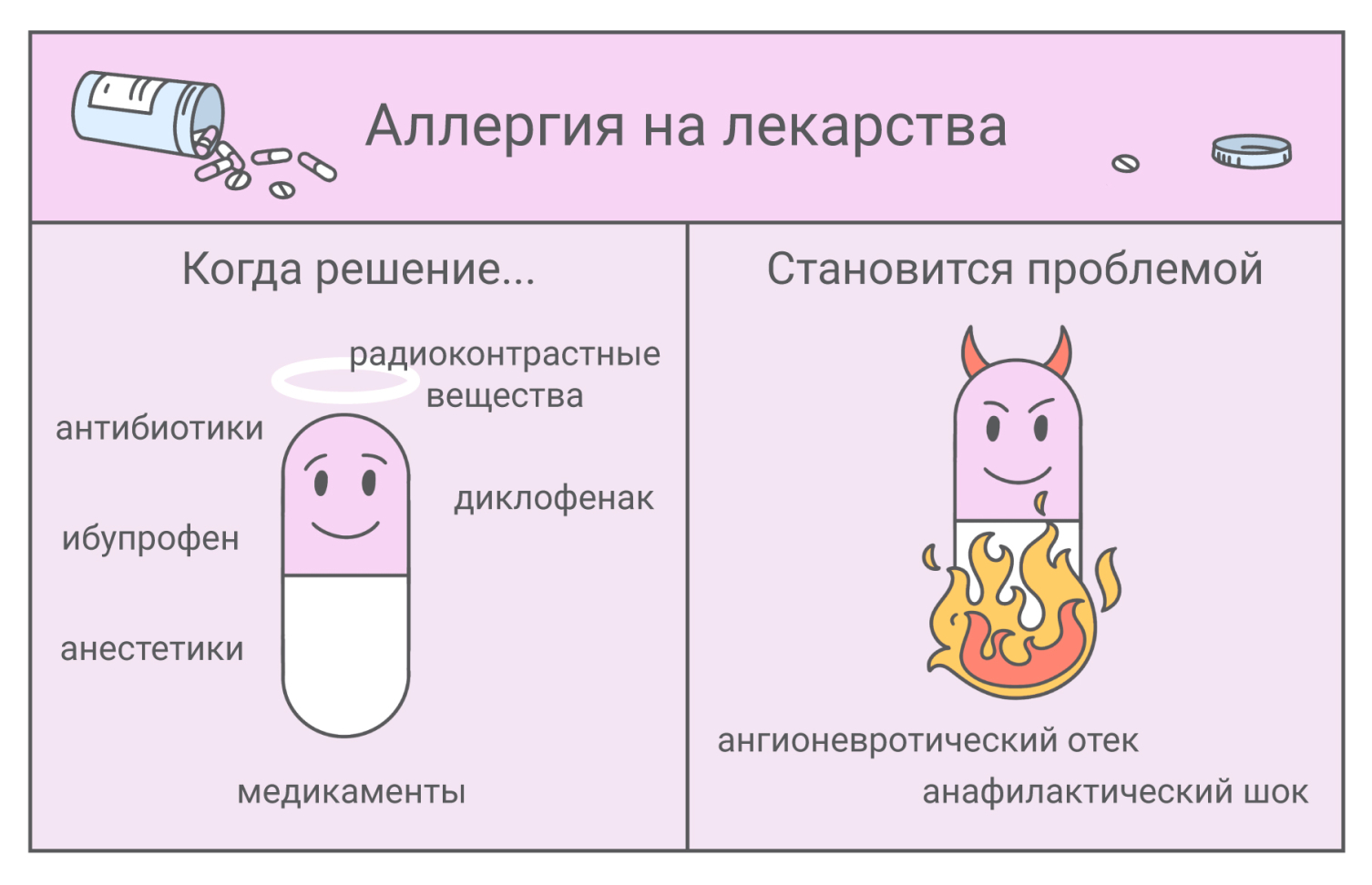 Аллергия: всё о заболевании, лечении и препаратах